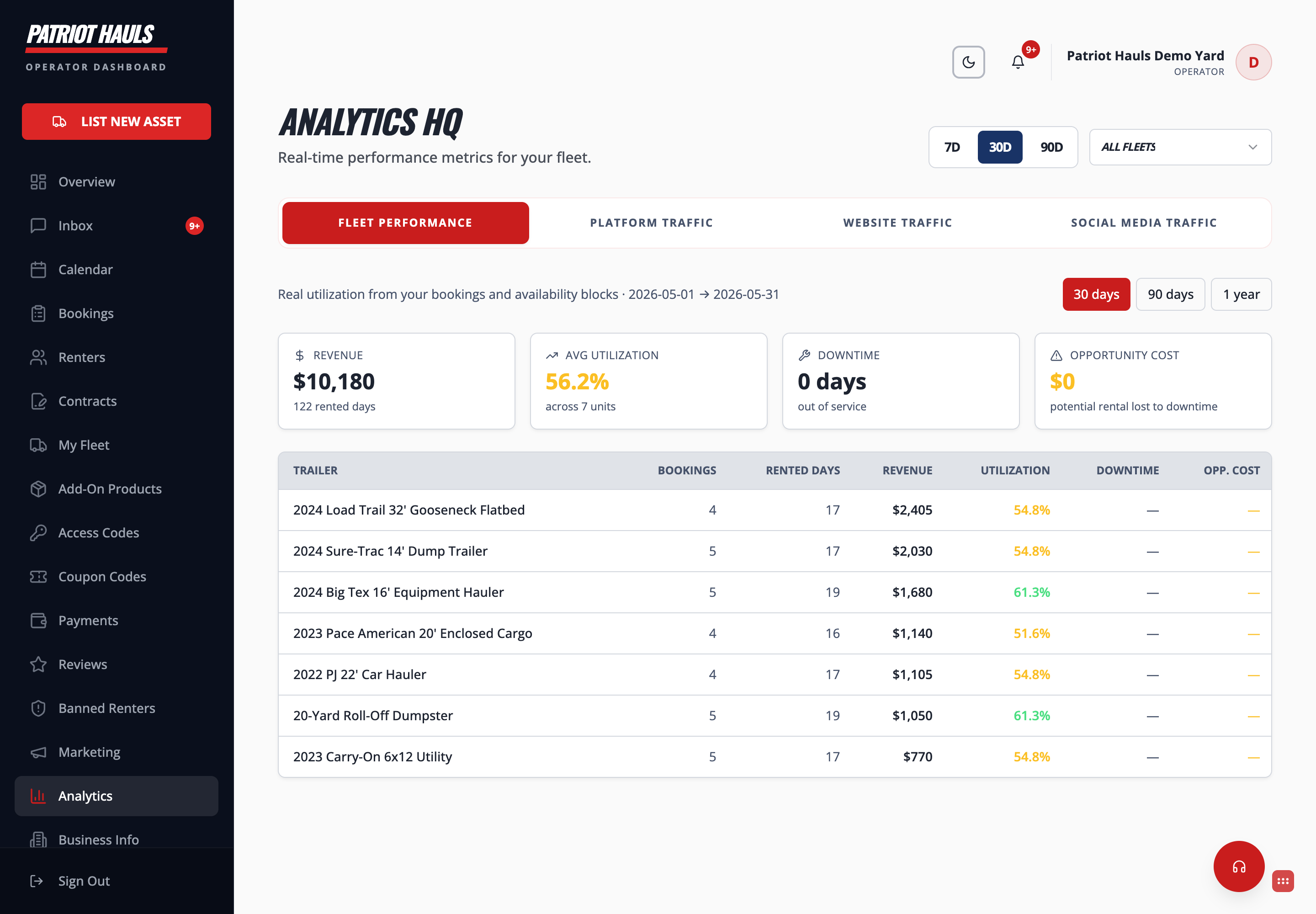 Analytics HQ funnel and charts